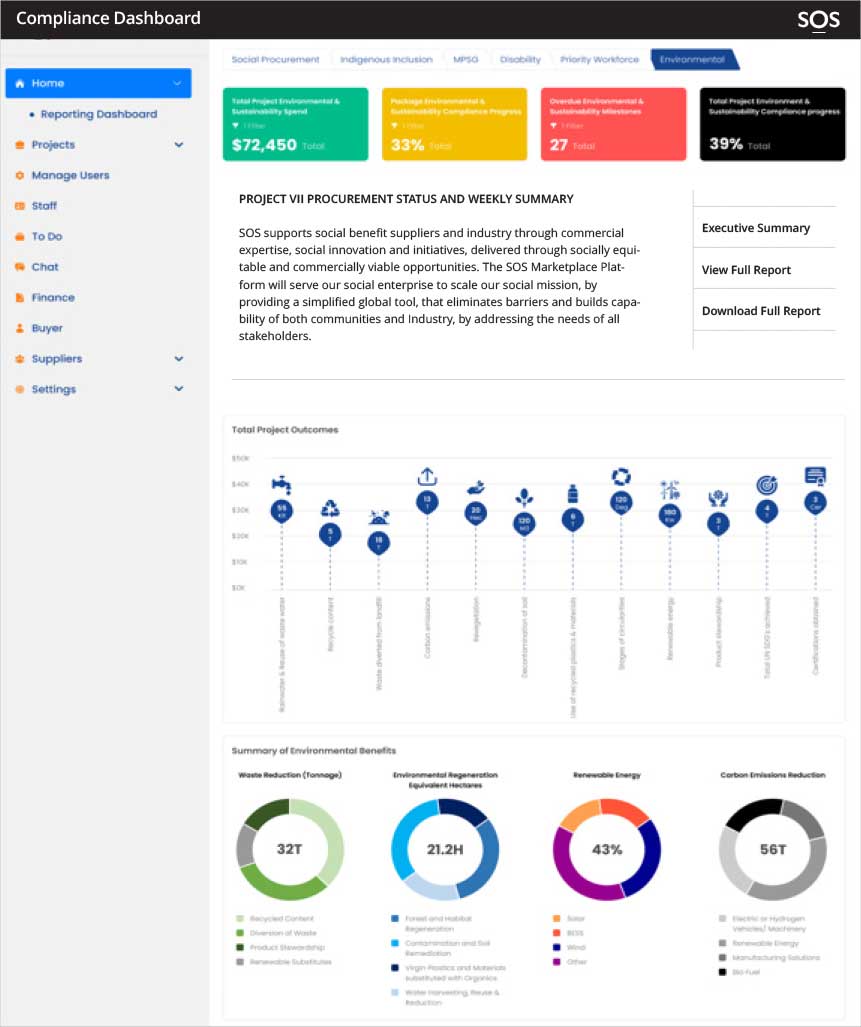 Chart-ComplianceDashboard